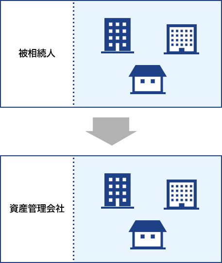 株式評価の落とし穴