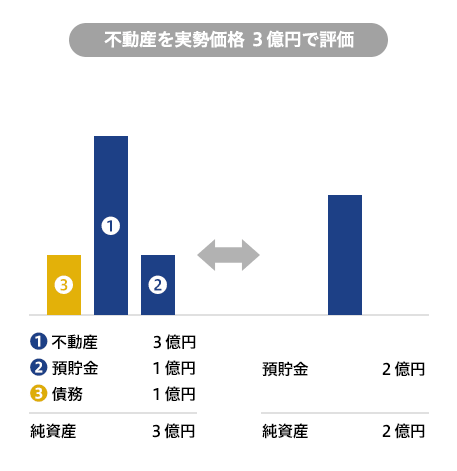 相続債務の落とし穴