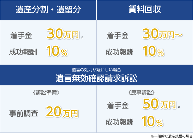 top_fe01 費用