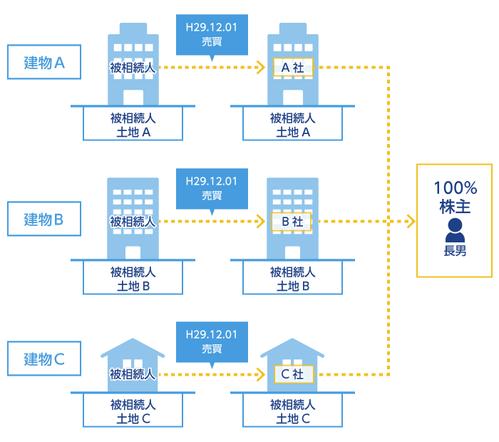 図2