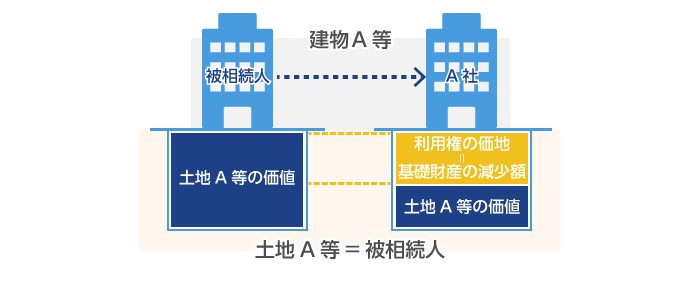 図4