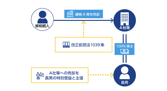 図5